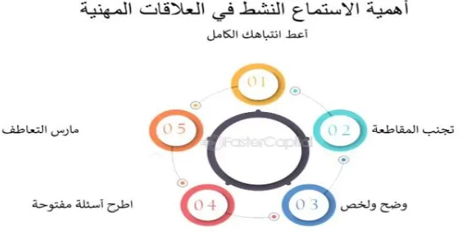 كيف يمكن للإيجابيات أن تعزز العلاقات المهنية